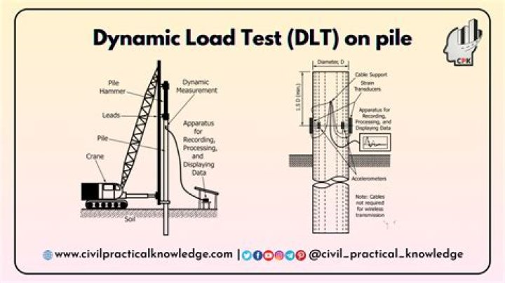 Pile Load Test PDF – Essential Engineering Report & Analysis