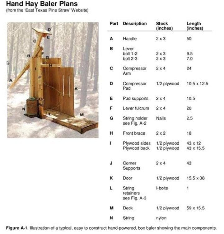 Pine Straw Baler Plans PDF: Complete DIY Guide