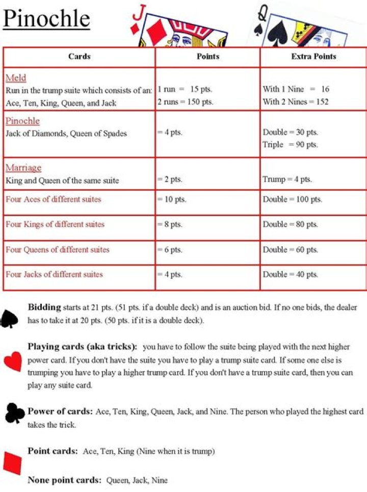 Pinochle Cheat Sheet PDF: Essential Rules & Strategies
