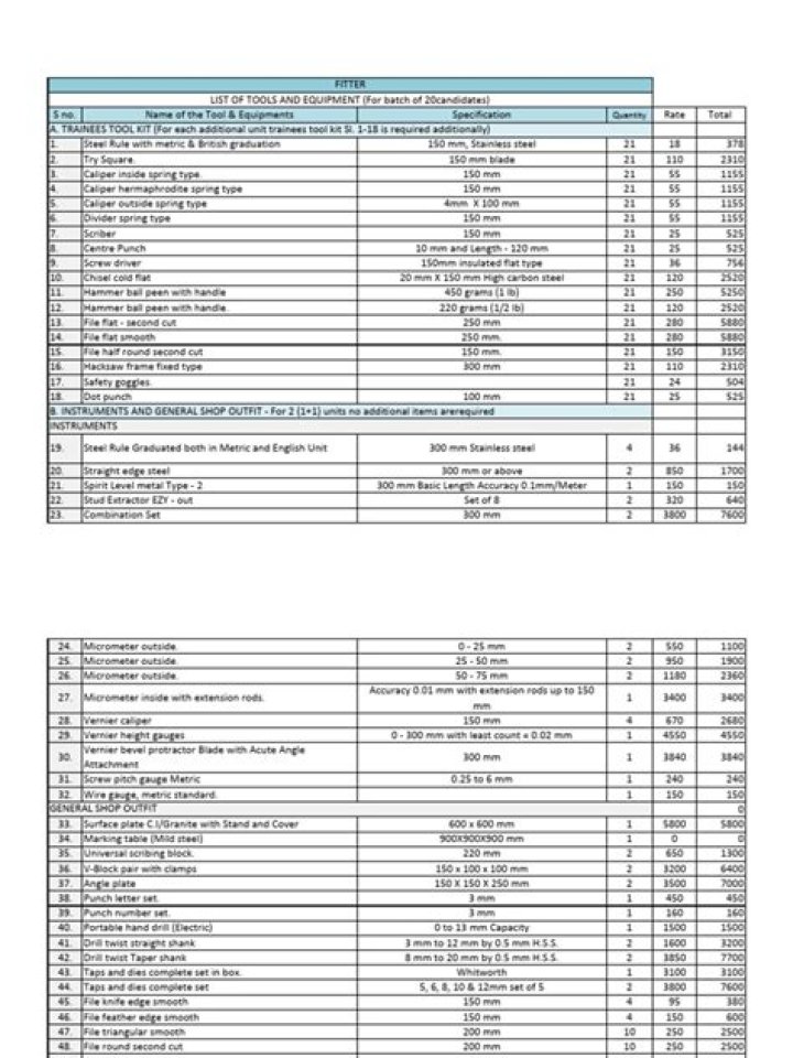 Pipe Fitter Tools List PDF – Complete Guide to Essential Tools