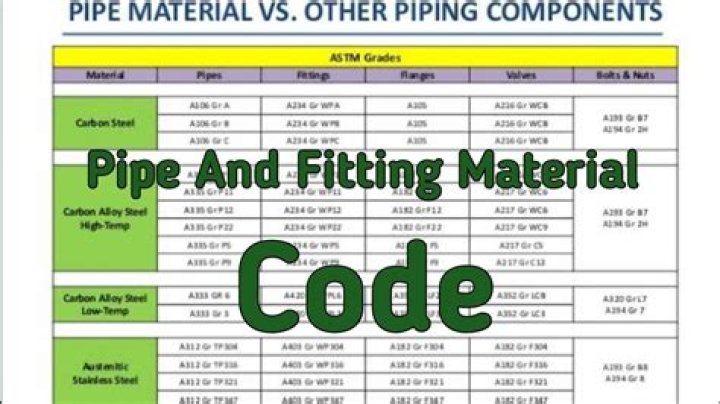 Piping Material Code List PDF Free Download – Complete Guide