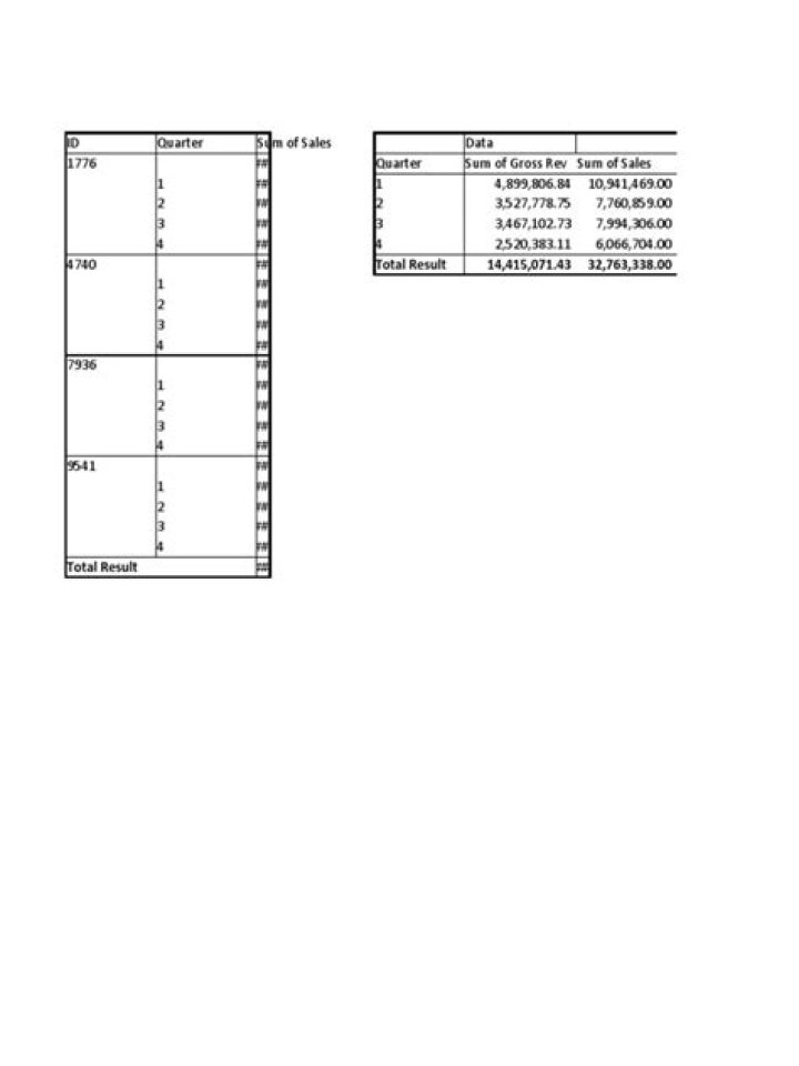 Pivot Table Questions & Answers PDF: Expert Guide