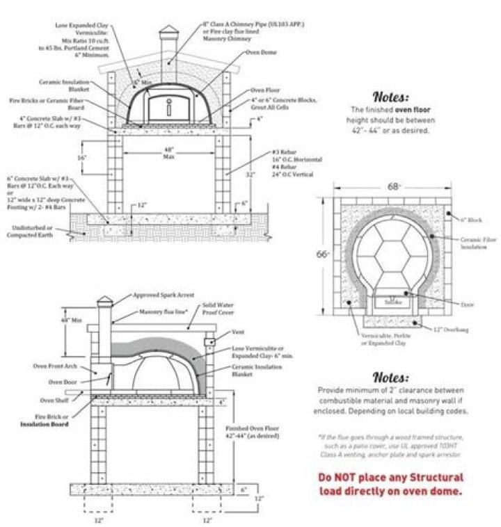 Pizza Oven Plans PDF Free Download – Easy DIY Recipes