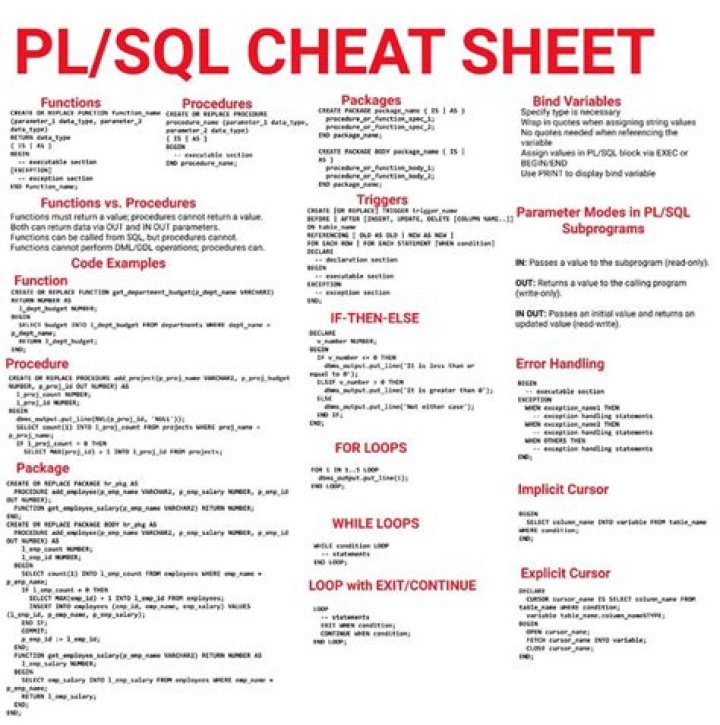 PL/SQL Cheat Sheet PDF: Quick Reference for Database Developers