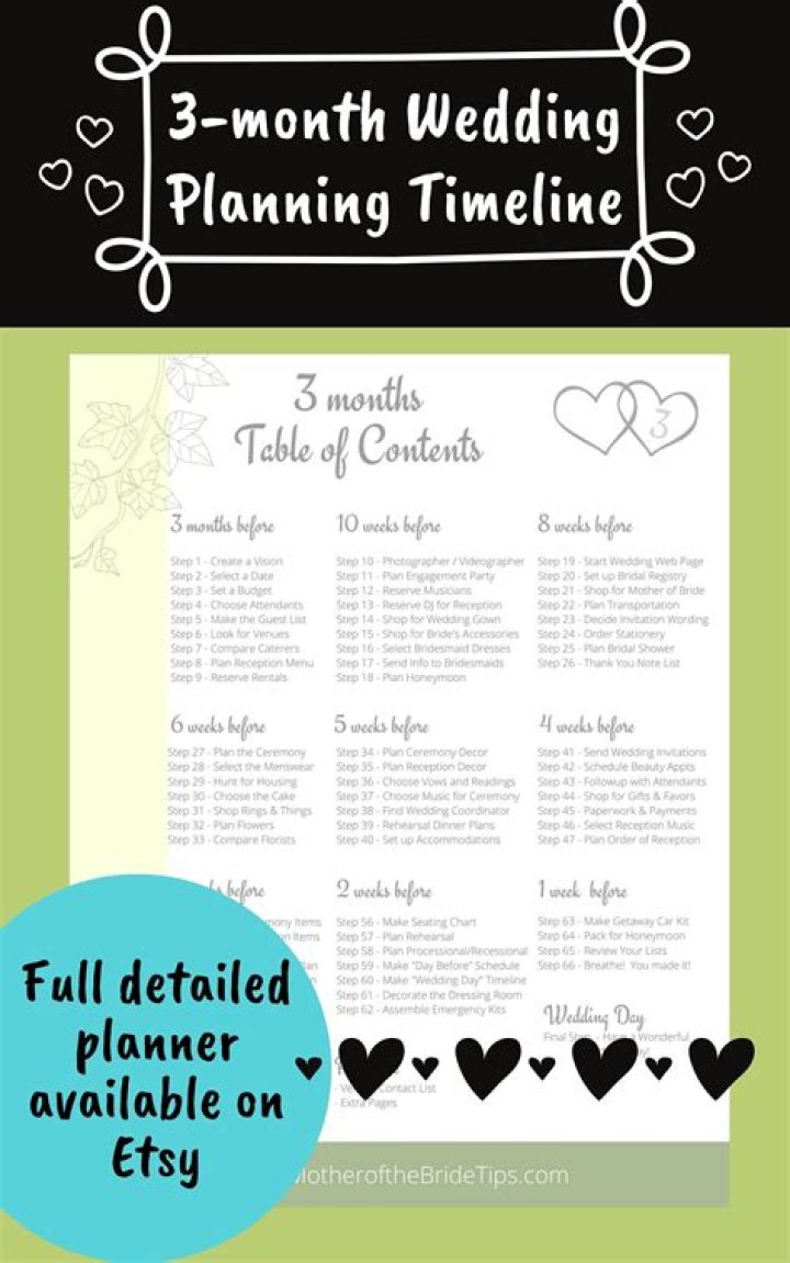 Plan Your Wedding in 3 Months: Essential Checklist PDF
