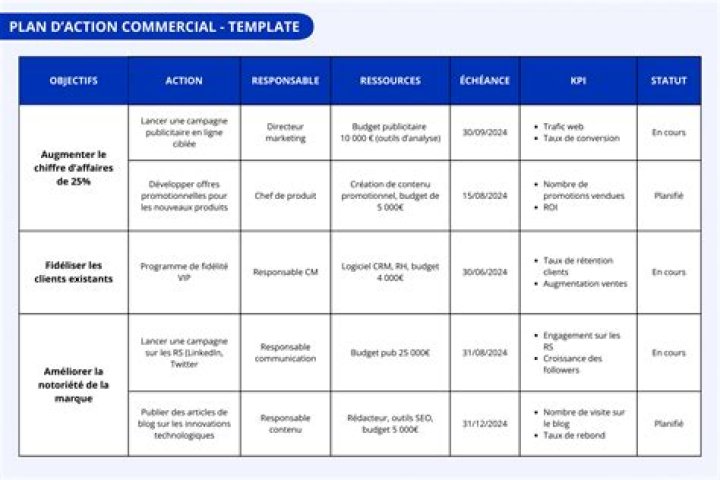Plan d'Action Commerciale PDF : Guide Pratique et Prêt à Télécharger