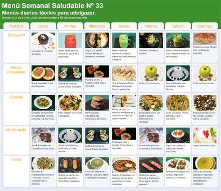Plan Alimenticio Para Bajar de Peso PDF: Guía Completa y Efectiva