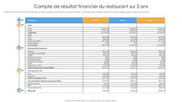 Plan Comptable Restaurant PDF : Gestion Financière Complète