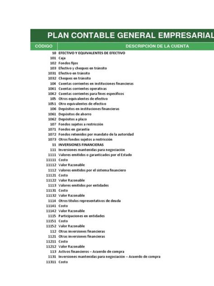 Plan Contable General Empresarial 2019 PDF: Guía Completa