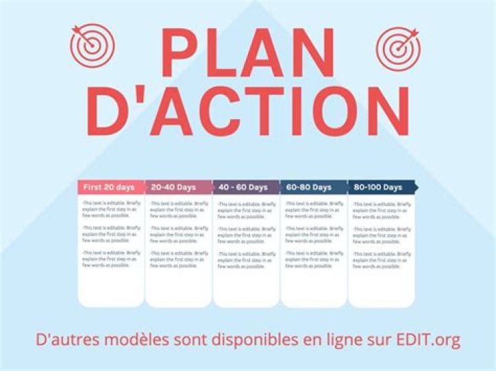 Plan d'Action Exemple PDF : Guide Pratique pour Réussir Votre Projet