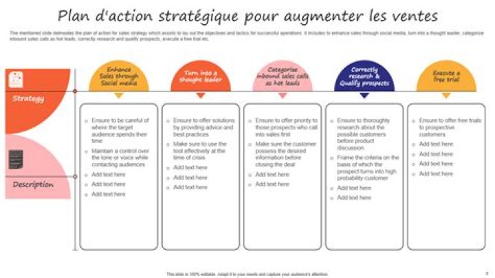 Plan d'Action PDF Pour Augmenter Vos Ventes