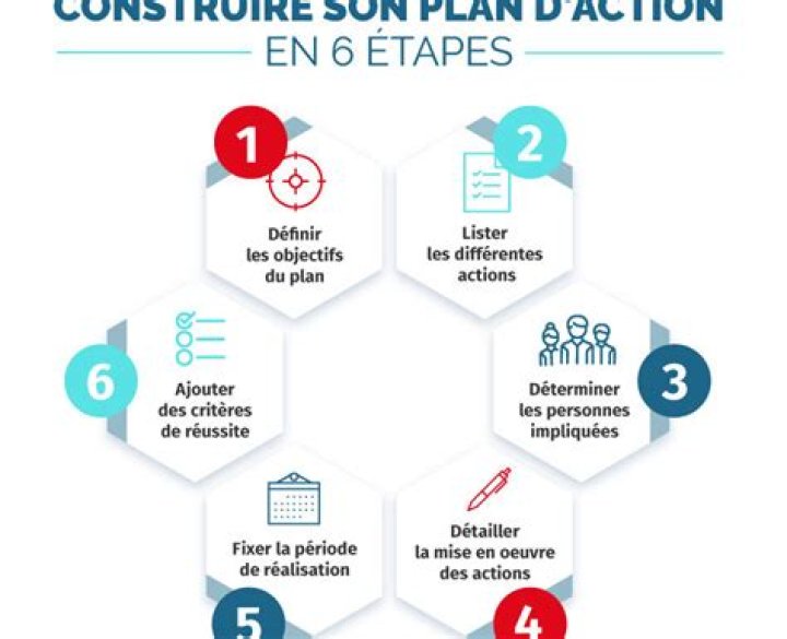 Plan d’action RSE complet PDF – Guide pratique pour une stratégie durable