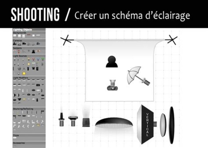 Plan d'Éclairage Photo Studio PDF – Optimisez Vos Photos Professionnelles