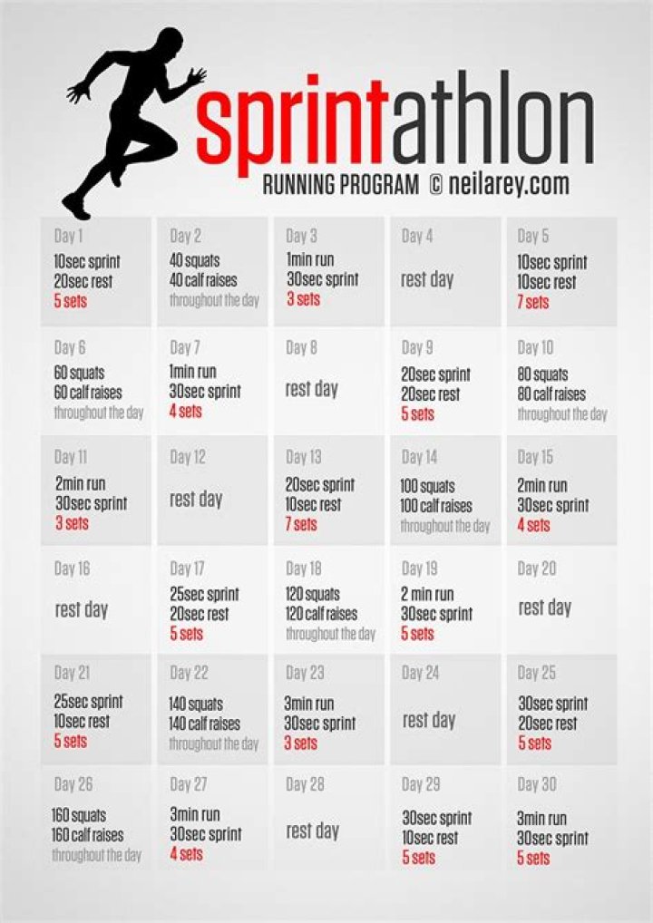 Plan d'entraînement sprint 100m PDF : Méthodes Rapides & Efficaces