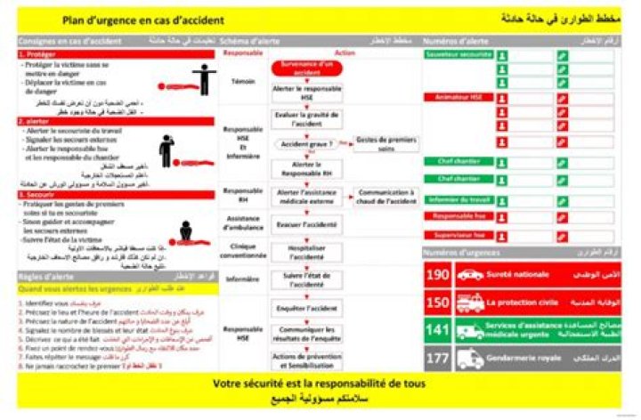 Plan d'urgence PDF : Guide Complet pour Se Préparer