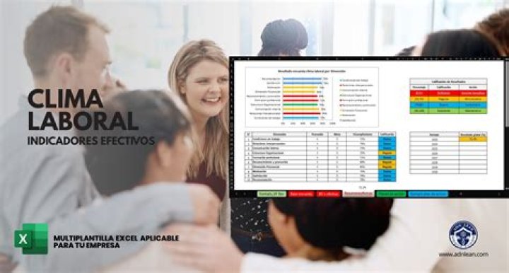 Plan de Acción para Mejorar el Clima Laboral PDF: Guía Práctica