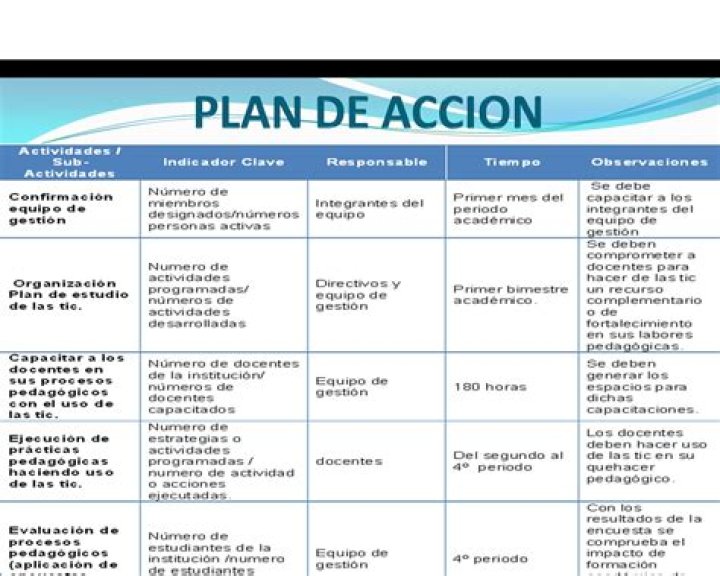 Plan d'Action PDF: Stratégie Claire & Prête à Mettre en Œuvre