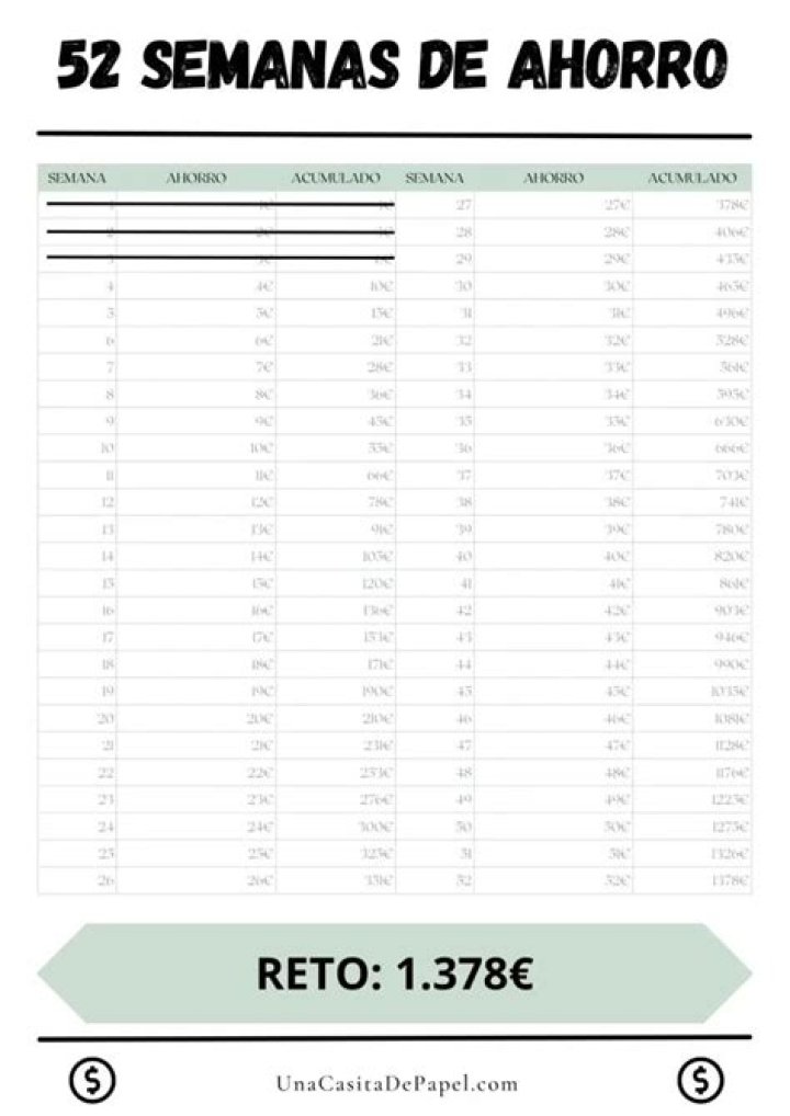 Plan de Ahorro de 52 Semanas PDF: Ahorra Inteligentemente Cada Semana