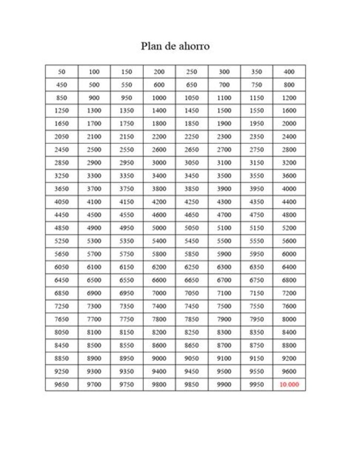 Plan de Ahorro PDF: Estrategias Efectivas para Ahorrar Dinero