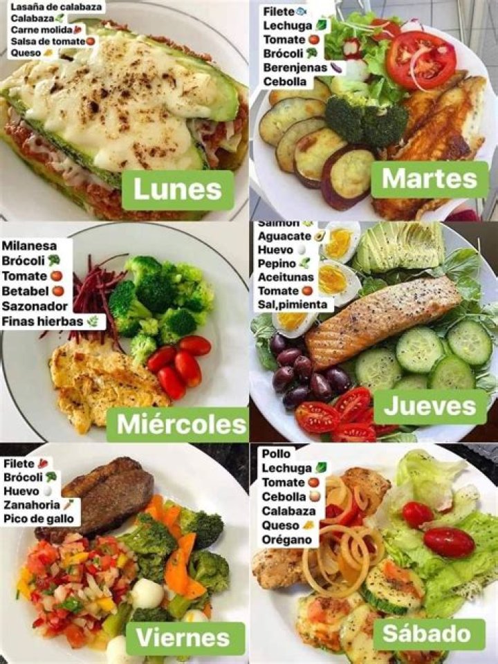 Plan de Alimentación para Subir de Peso Semanal PDF – Gana Calorías de Forma Saludable