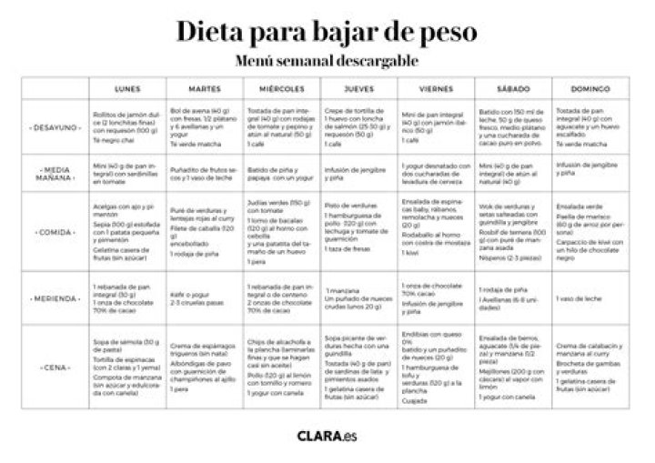 Plan de Alimentación para Bajar de Peso PDF: Guía Completa y Efectiva