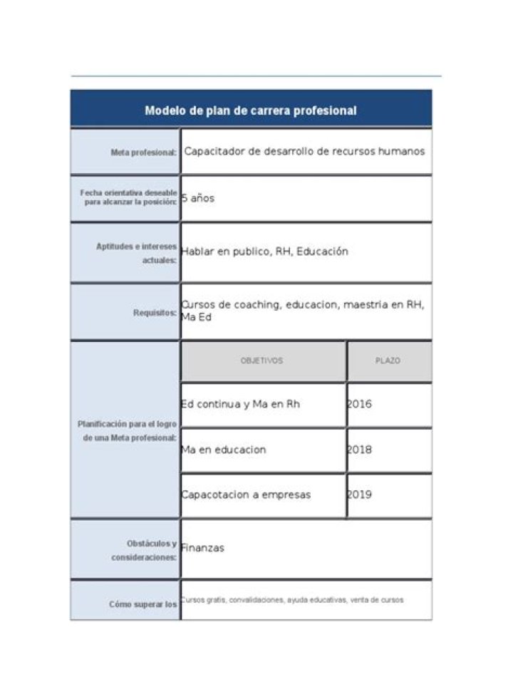Plan de Carrera en Empresa PDF: Guía Completa para Avanzar en tu Trayectoria Profesional