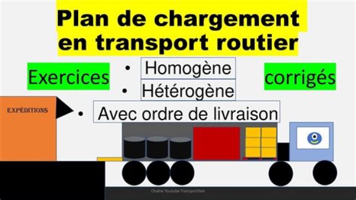 Plan de Chargement Camion PDF – Guide Complet et Téléchargement Gratuit