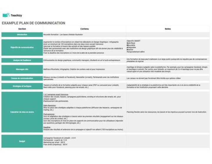 Plan de Communication Institutionnelle PDF : Guide Complet