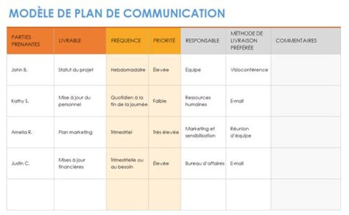 Plan de Communication PDF : Créez Votre Stratégie Efficace
