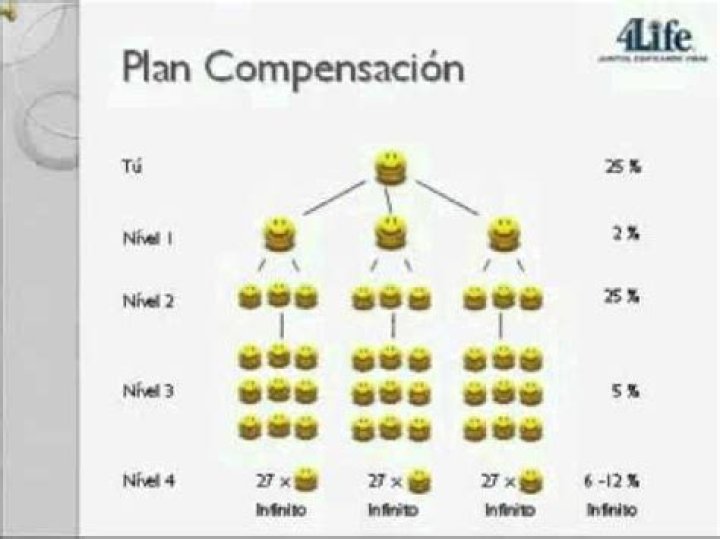 Plan de Compensación 4Life PDF: Maximize Your Benefits with Ease