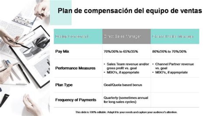 Plan de compensaciones ejemplo PDF: Guía completa para diseñar beneficios efectivos