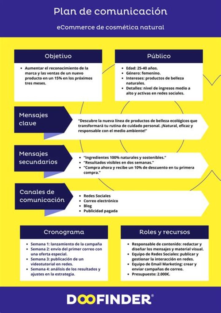 Plan de Comunicación Ejemplo PDF: Guía Práctica para Crear tu Plan