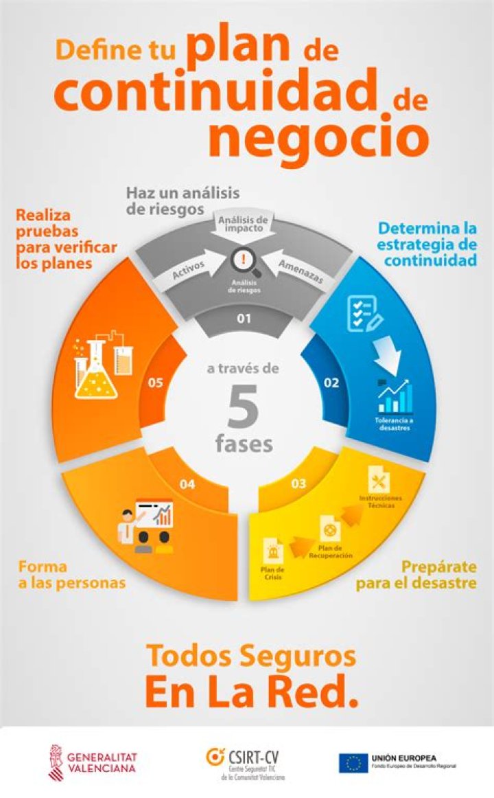 Plan de Continuidad del Negocio Ejemplo PDF: Cómo Prepararse para Emergencias