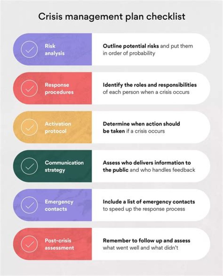 Plan de Crisis PDF: Preparación y Respuesta Efectiva en Emergencias