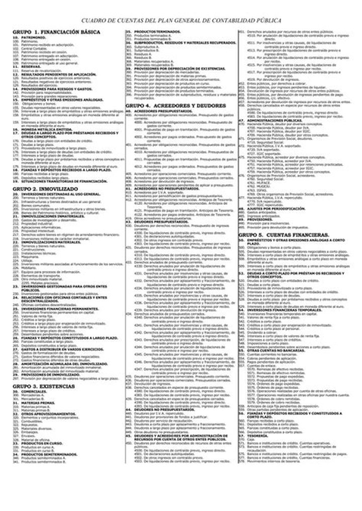 Plan de Cuentas Contabilidad General PDF: Guía Completa para Empresas