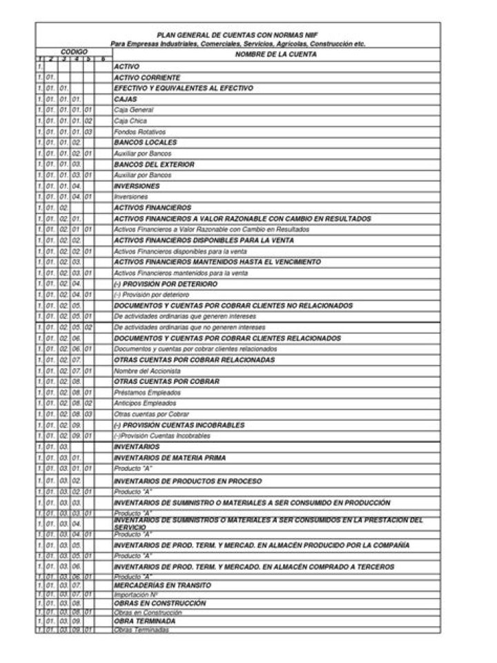 Plan de Cuentas Niif PDF: Guía Completa para la Contabilidad Internacional