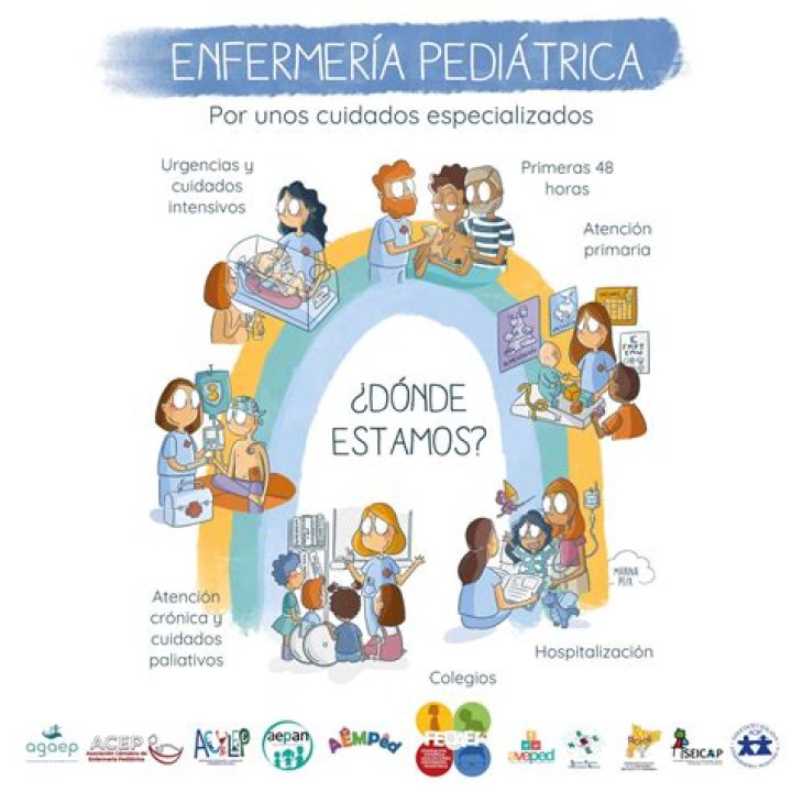 Plan de Cuidados de Enfermería en Pediatría PDF: Guía Completa
