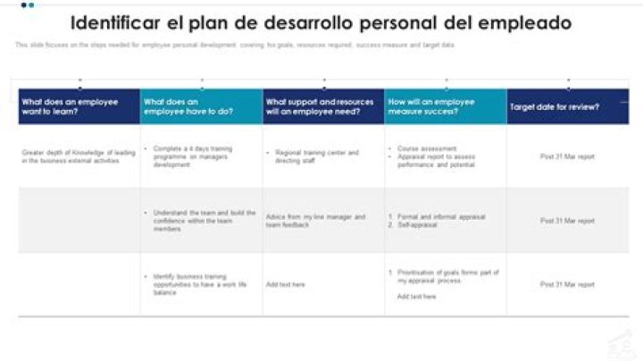 Plan de Desarrollo Personal Ejemplos PDF Gratis