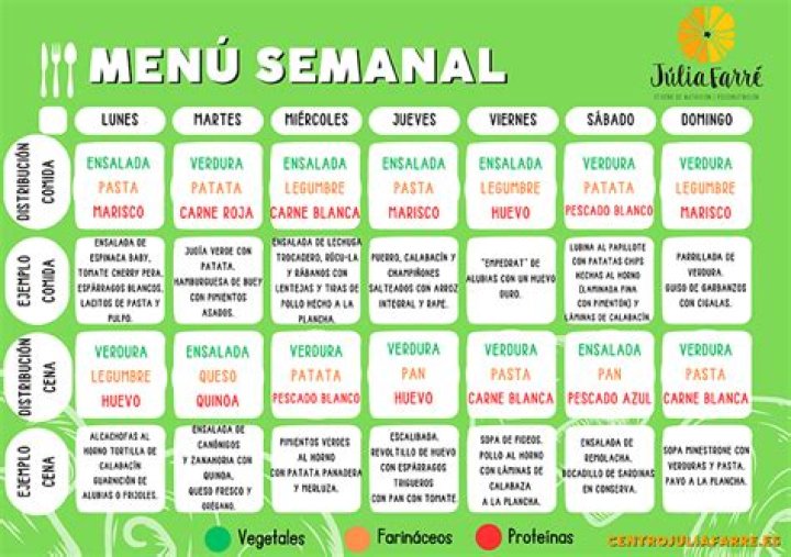 Plan de Dieta Efectivo para Bajar de Peso PDF Gratis