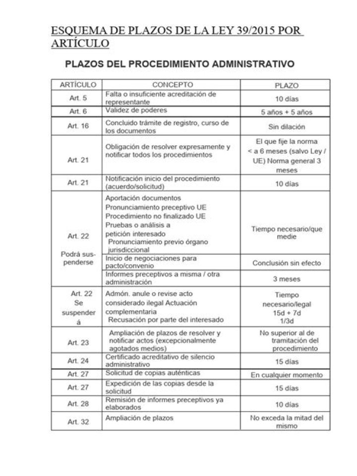 Plan de Digitalización de Administraciones Públicas 2021-2025: PDF Completo