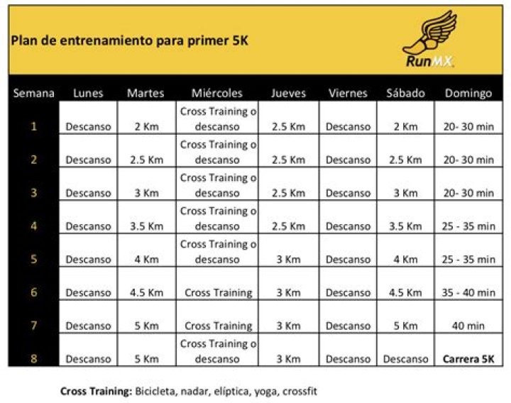 Plan de Entrenamiento 5 km para Principiantes PDF Gratis