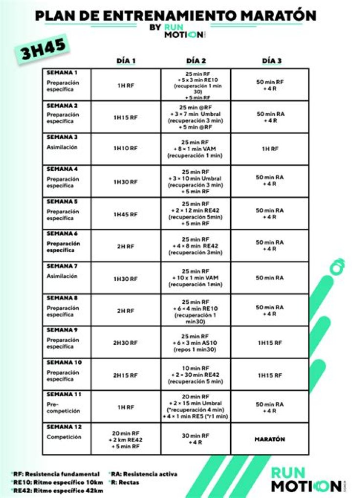 Plan de Entrenamiento de Natación PDF: Entrena Más Efectivo