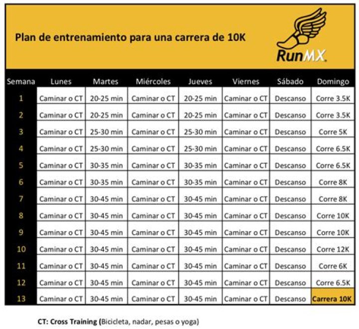 Plan de Entrenamiento para Correr 10 km PDF Gratis