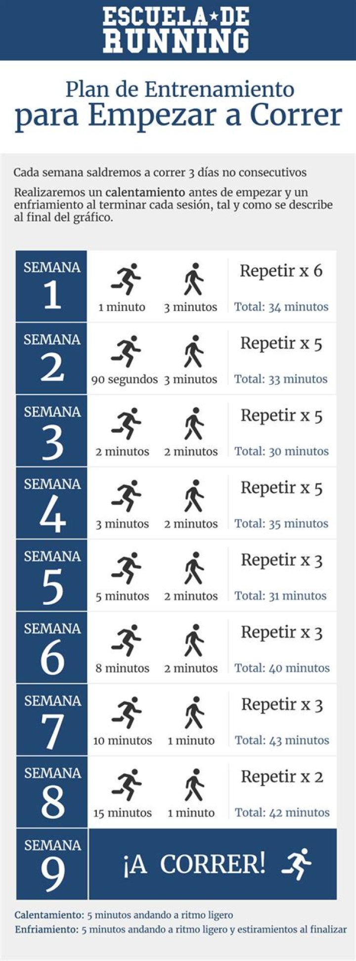 Plan de Entrenamiento Running PDF: Entrena Más Rápido y Sin Lesiones
