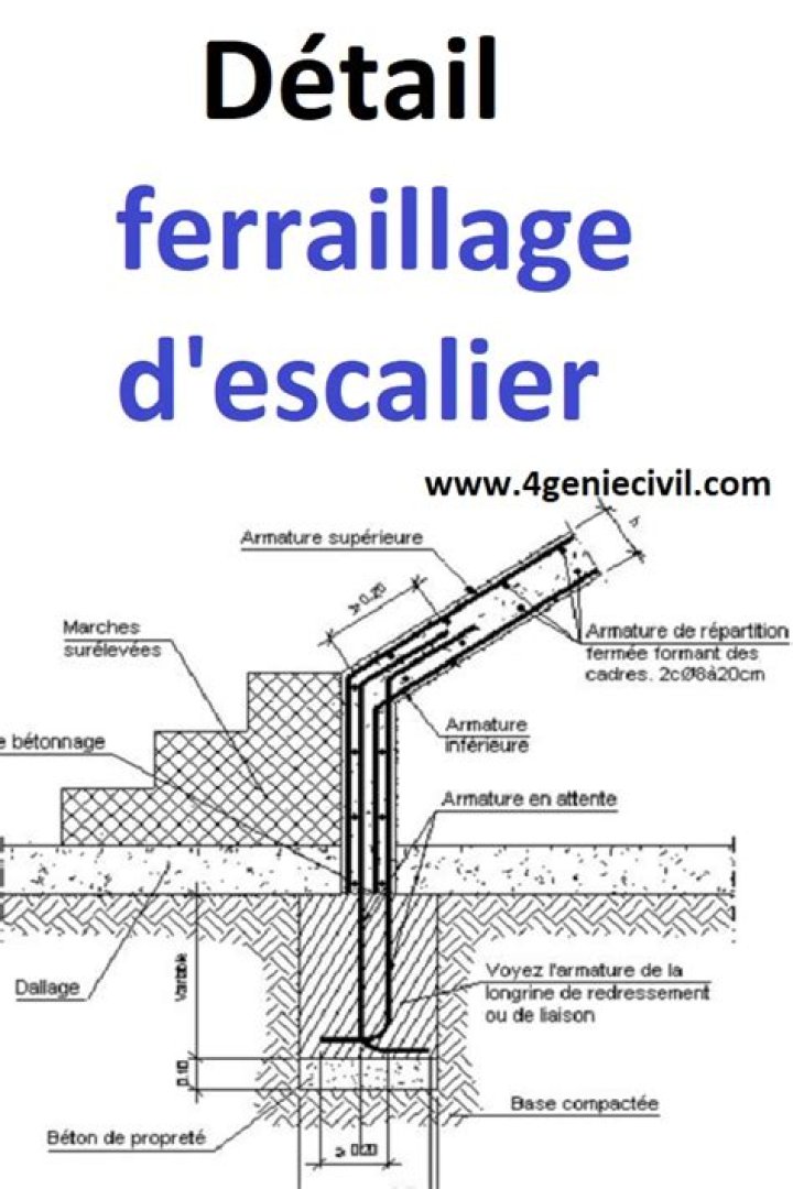Plan de Ferraillage Escalier PDF : Guide Complet et Modèles Gratuits