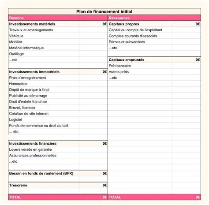 Plan de Financement PDF Complet : Guide Pratique et Modèles