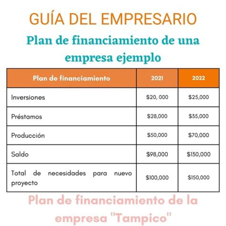 Plan de Financiamiento Ejemplo PDF: Descarga y Aplica Rápidamente
