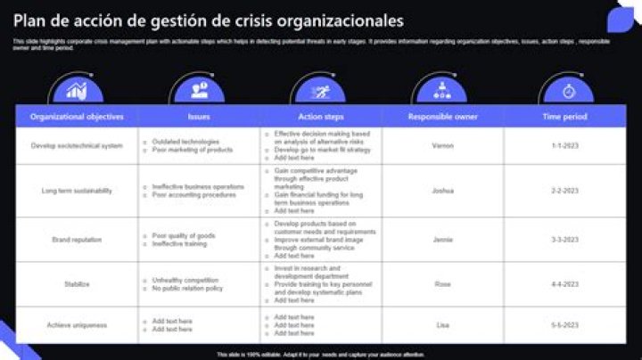 Plan de Gestión de Crisis PDF: Guía Definitiva para Actuar Rápido y Efectivamente