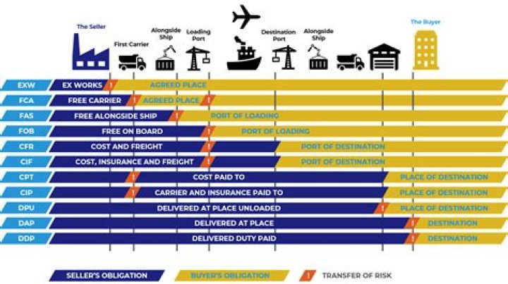 Plan de Gestión de Riesgos PDF: Guía Completa para la Protección Empresarial