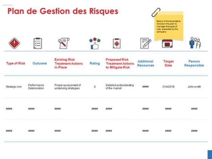 Plan de gestion des risques PDF – Guide complet pour maîtriser vos risques